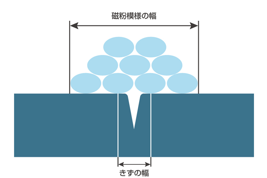 磁粉探傷試験（MT）のイメージ2