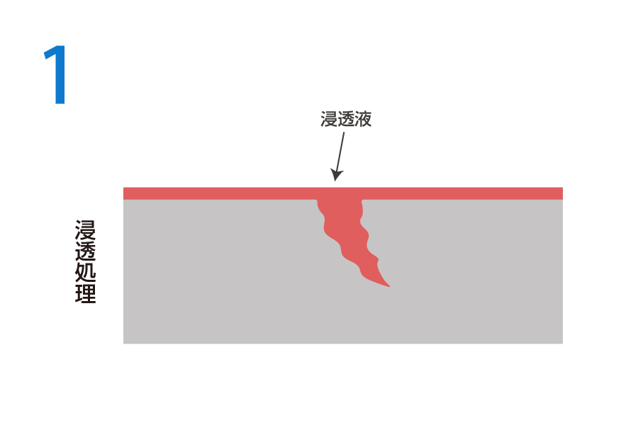 浸透探傷試験（PT）浸透処理のイメージ